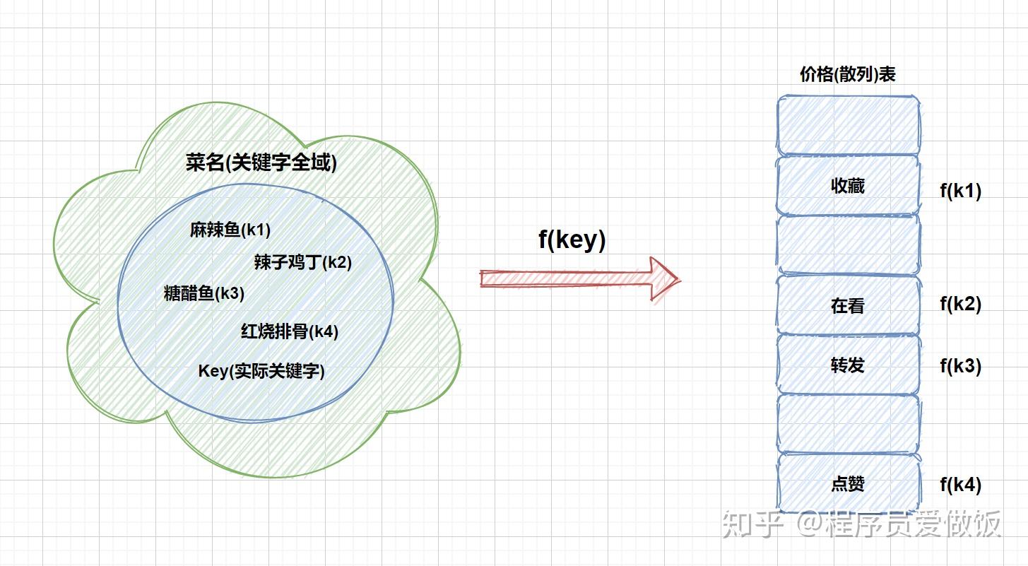 散列算法 zhuanlan.zhihu.com