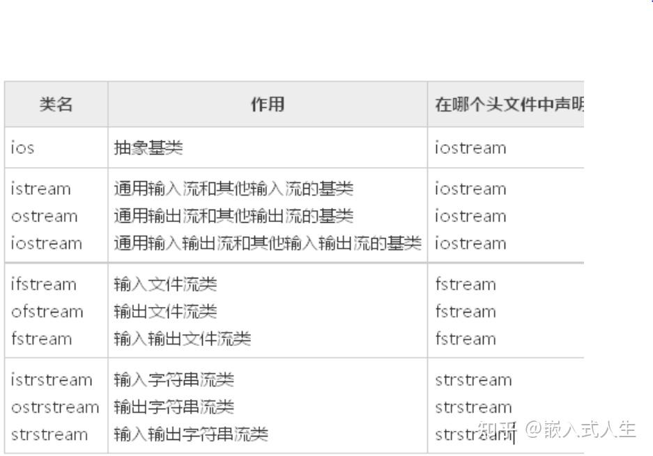 如何正确使用C++中的iostream库进行输入输出操作？  第1张