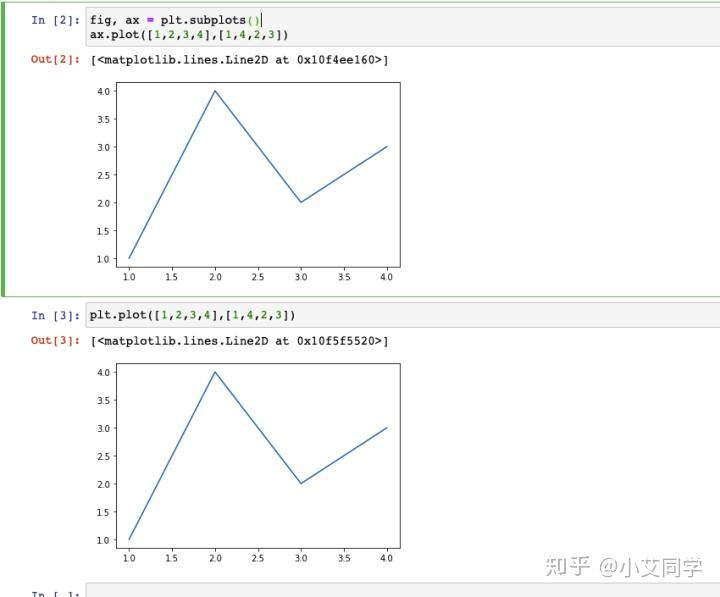 Python matplotlib notes整理总结 - 知乎