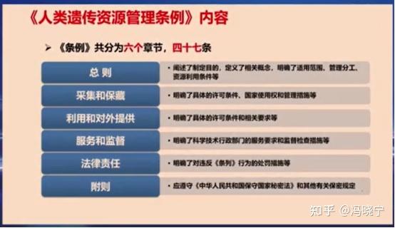 2023年7月5日科技部《人类遗传资源管理条例实施细则》政策宣讲会 知乎