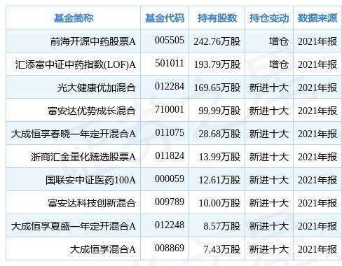 連花清瘟香港銷售火爆以嶺藥業開盤封死漲停