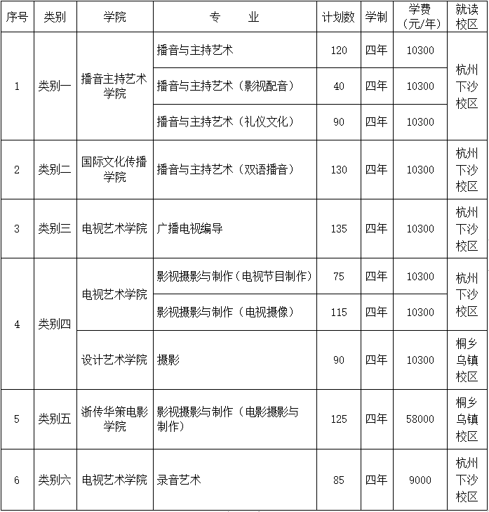 浙江傳媒學院2020年藝術類本科招生簡章發佈