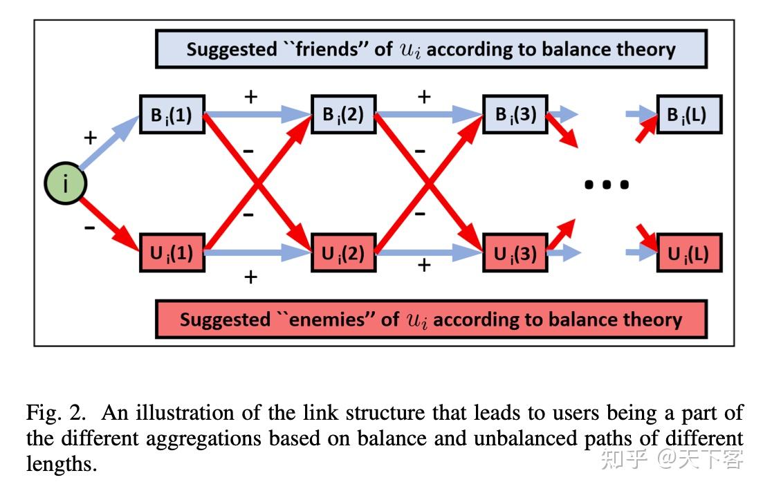  icdm 18 signed graph convolutional network 