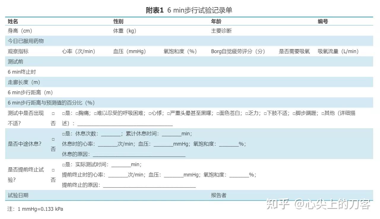 六分钟步行试验临床规范应用中国专家共识 - 知乎