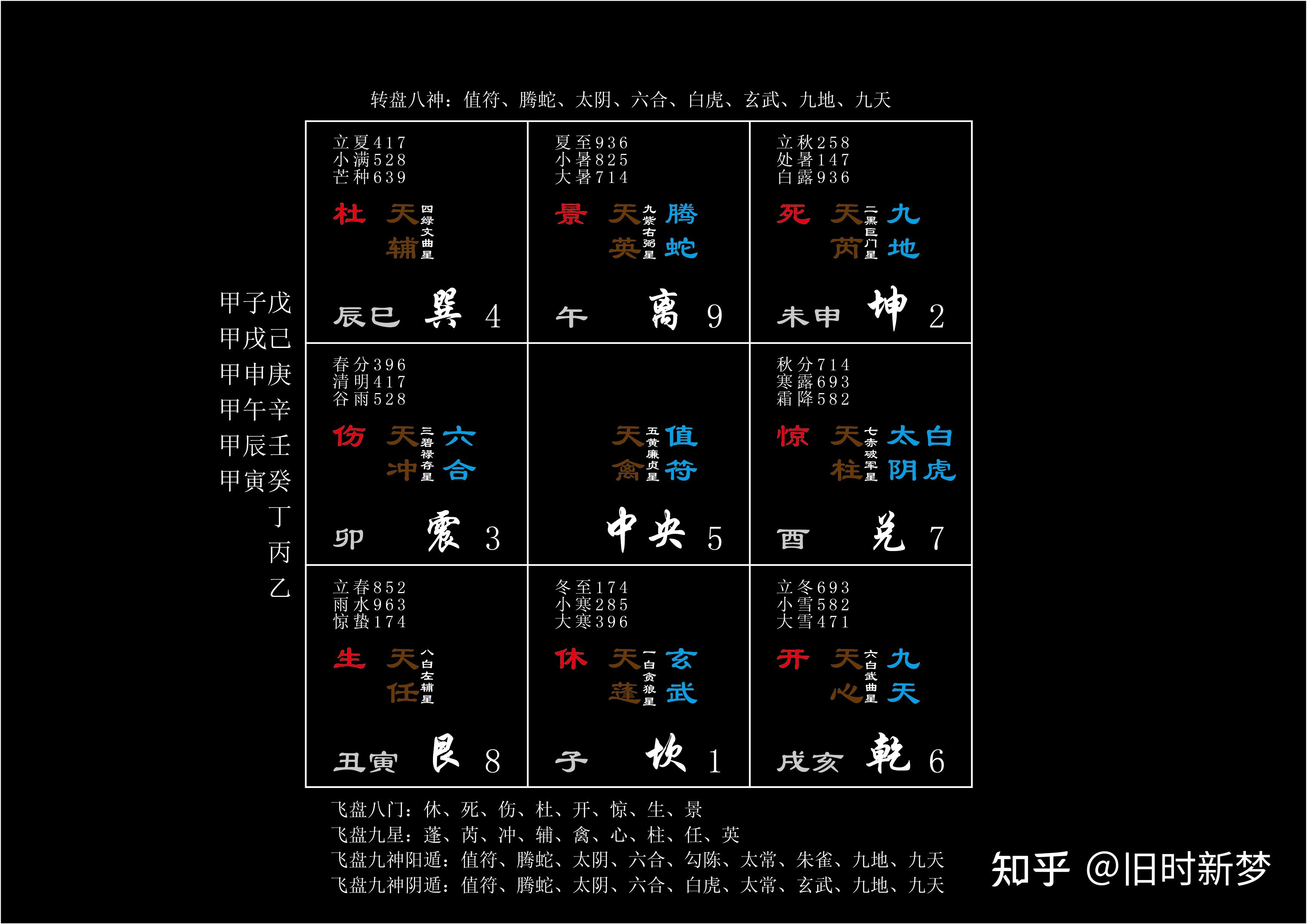 奇门式盘分解(神盘) - 知乎