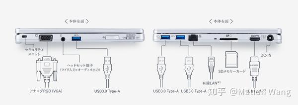 メモリ増設可！使用時間僅少！第１０世代コアｉ５に新品 