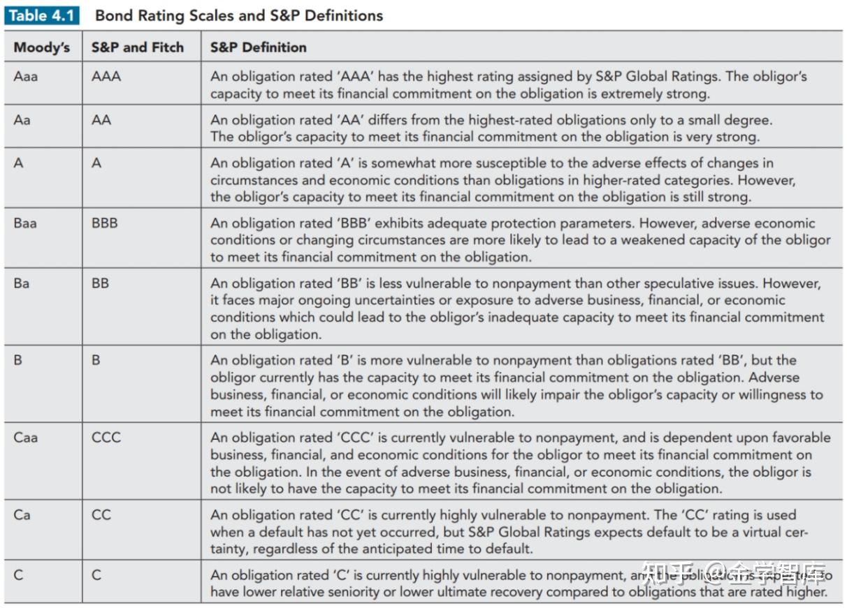 外部评级和内部评级- 知乎