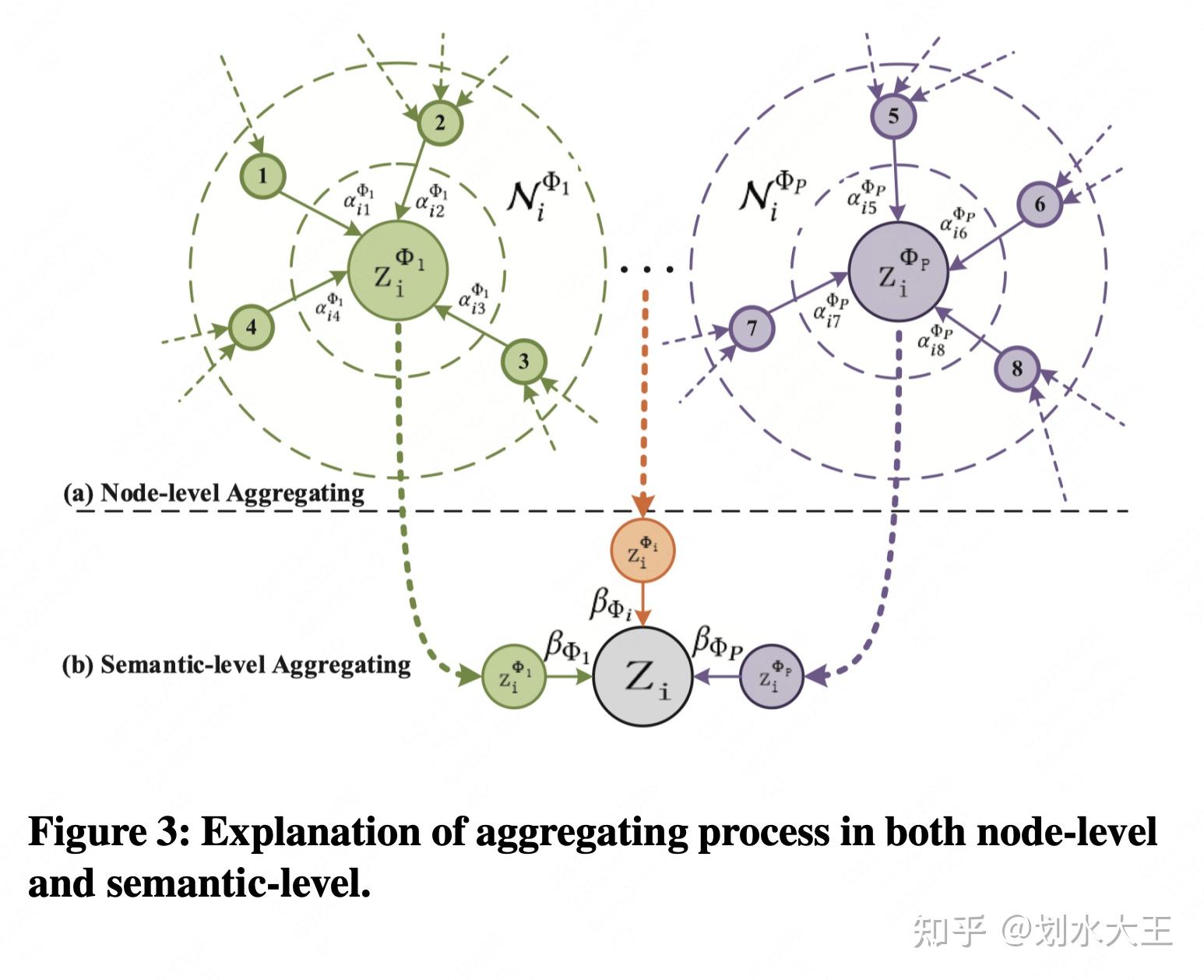  embedding 