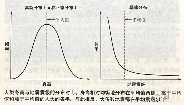 分布律怎么画图片