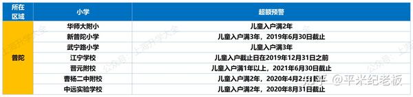 上海普陀区幼升小政策_2024年上海普陀幼升小招生_上海普陀区幼升小报名时间