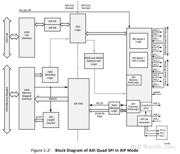  vivado ip axi quad spi 