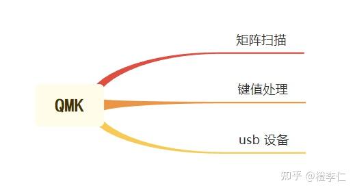 Qmk Key Diagram Example 你想移植QMK嘛?你还不会使用QMK嘛?你想要快速构建蓝牙键盘固件嘛?来看这里吧 - 知乎
