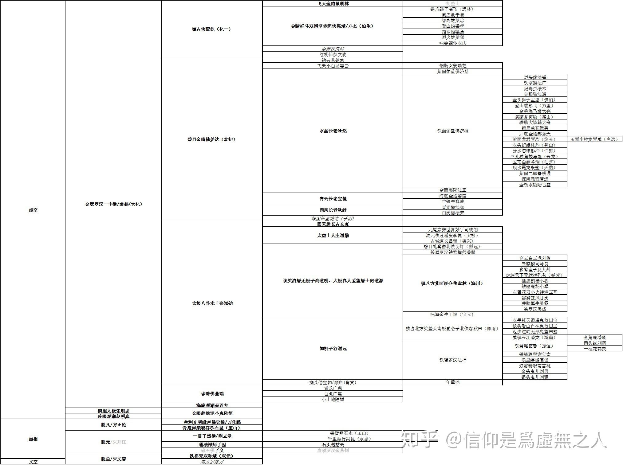 雍正剑侠图师承图