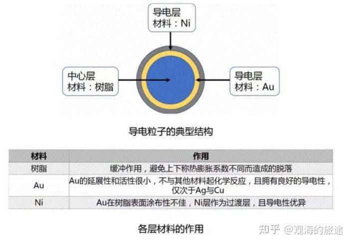 ACF介绍及选用规则 - 知乎