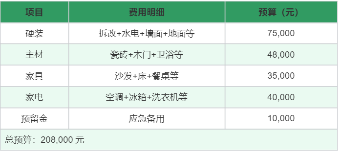 新房装修|从毛坯到精装要花多少钱?保姆级价格表+神器,小白闭眼抄省2万! - 知乎