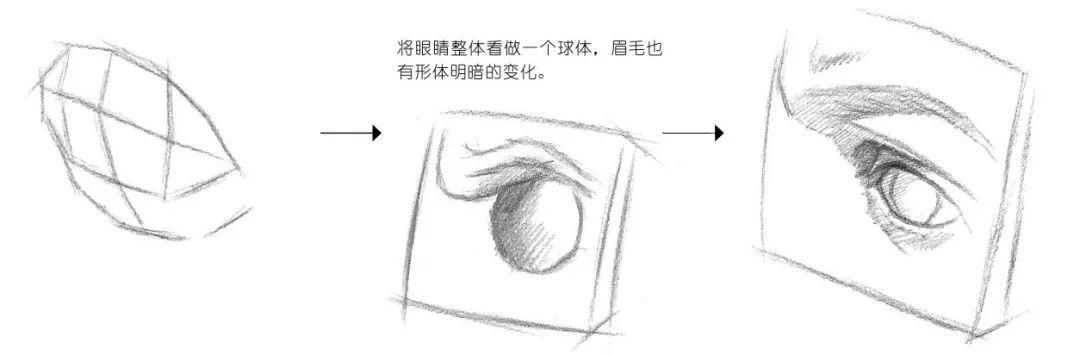 素描入門石膏眼睛的畫法步驟分析