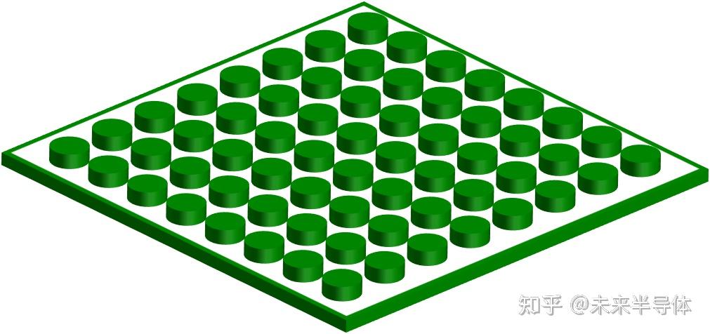 先进封装技术之争 | 凸块（Bumping）间距推进至10μm以下，推动FC继续领跑市场 - 知乎
