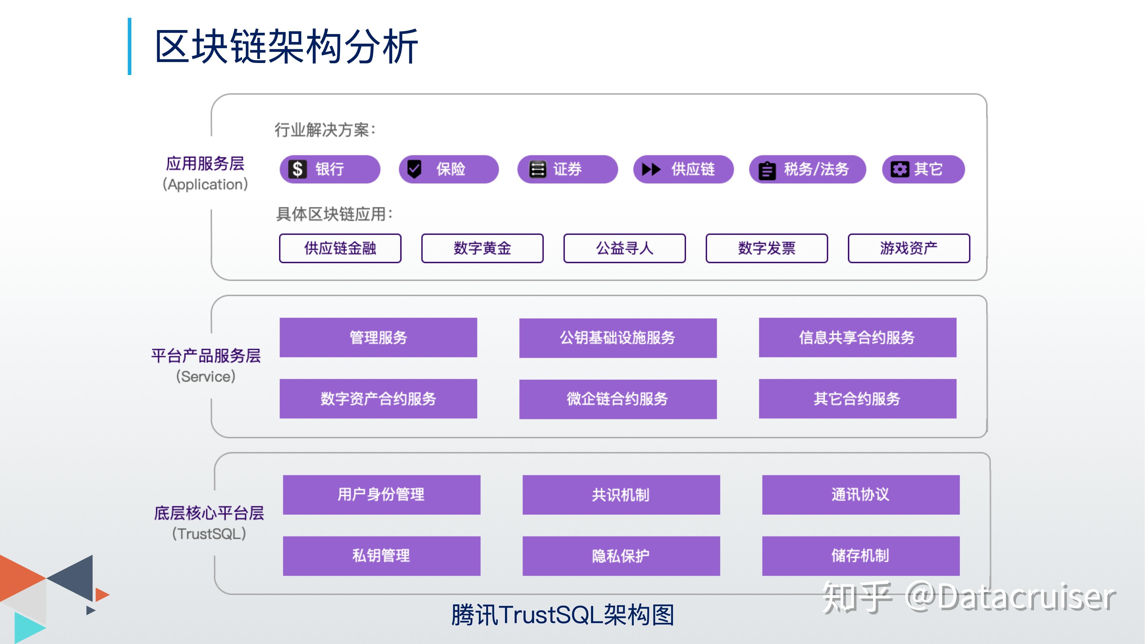 中国区块链产业发展前瞻：区块链有望纳入国家“十四五规划”（图）-中商情报网