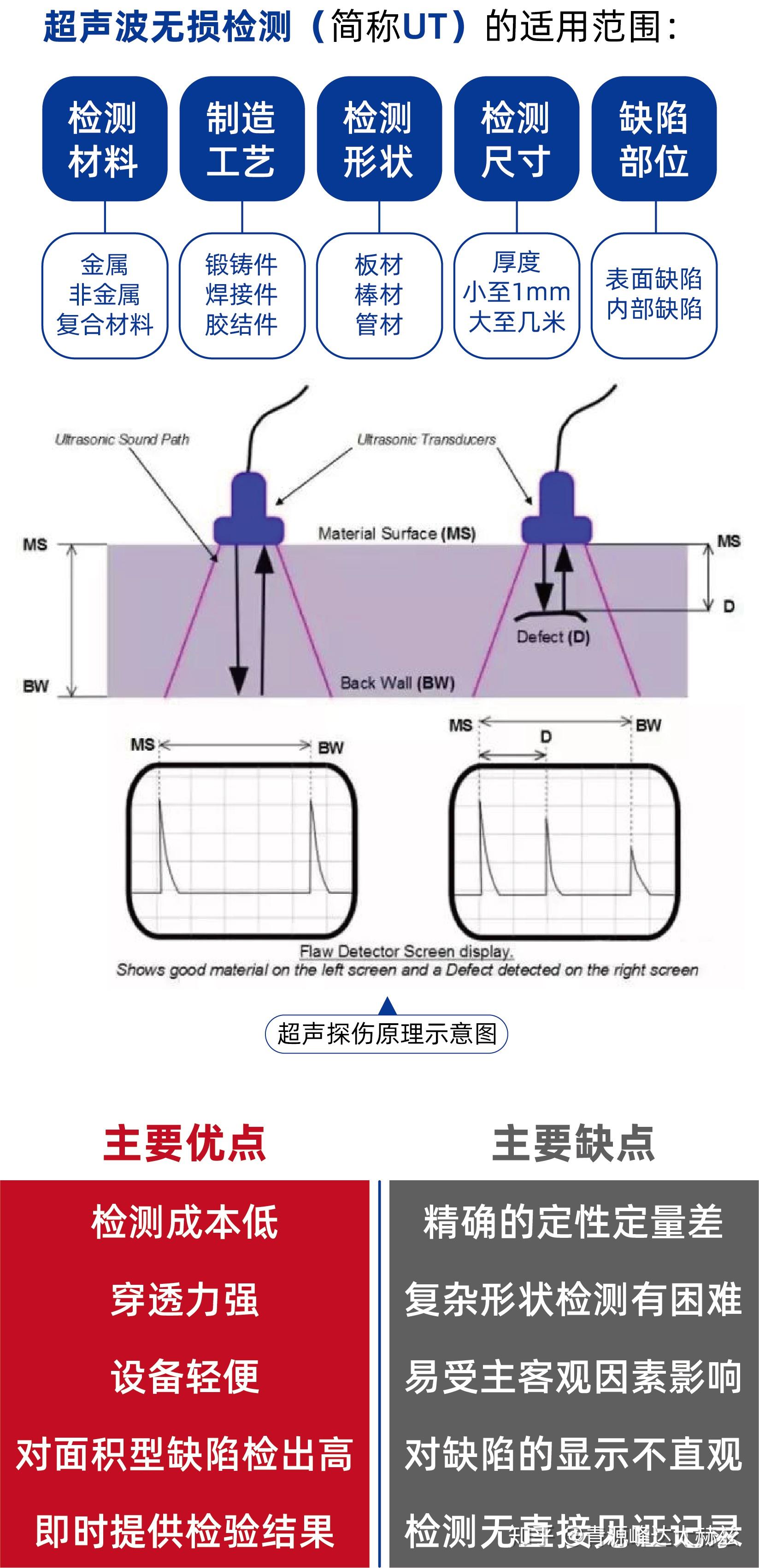 无损检测 | 超声检测与太赫兹成像检测的技术对比