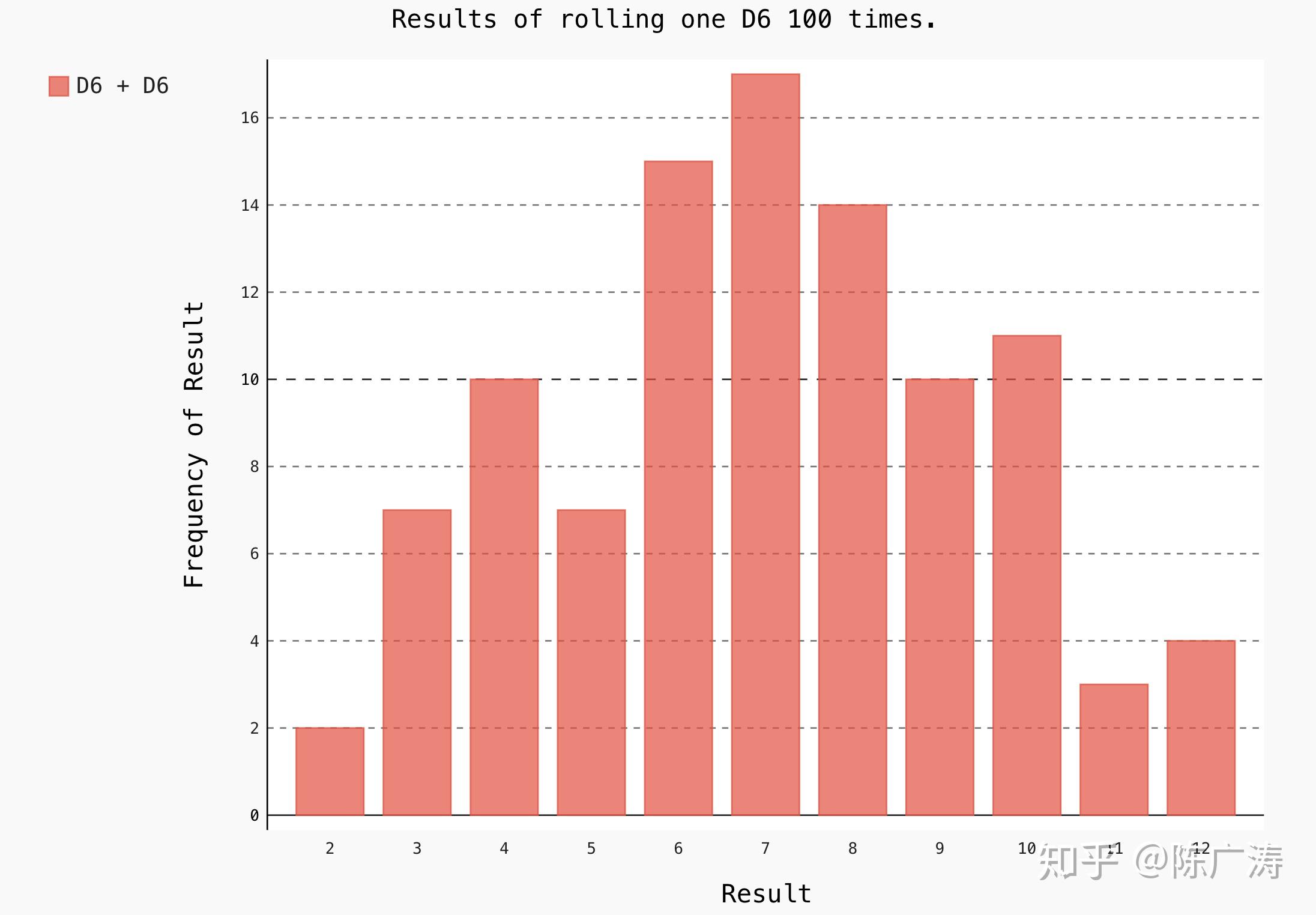 python系统学习绘制直方图