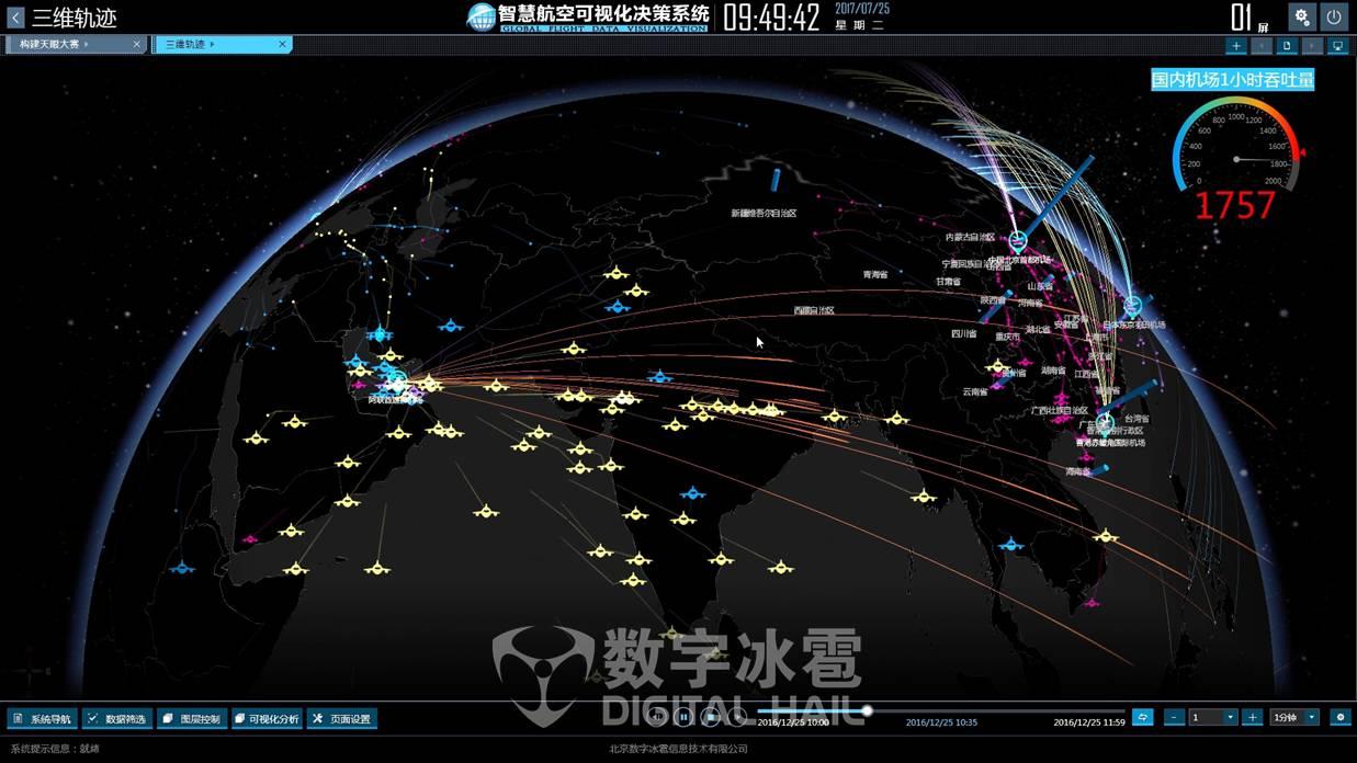 rgs站,传感器的监测数据整合,结合地理信息系统对飞行目标在空域中的