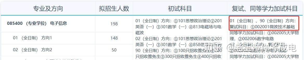 电子科大电子考研方向（电子科大考研科目有哪些） 电子科大电子考研方向（电子科大考研科目有哪些）《电子科大考研要考哪些科目》 考研培训