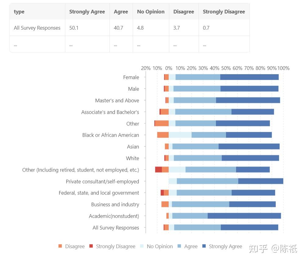 数据可视化-比较类-双向柱状图 - 知乎
