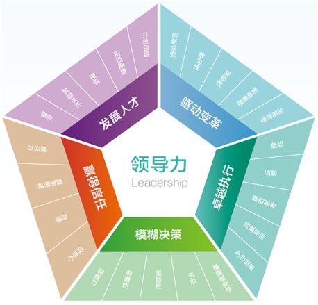 如何让自己拥有领导力 - 知乎