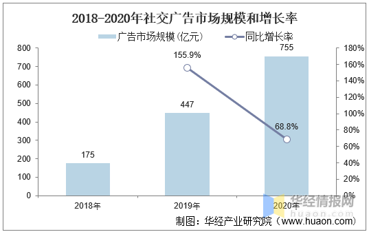 發展前景預測及投資戰略諮詢報告》四,中國互聯網廣告投放活躍行業1