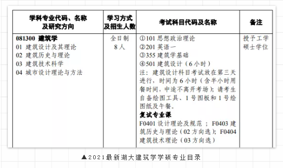 院校解析：湖南大学建筑考研指南|湖南大学建筑考研最新考研真题|湖南大学建筑考研最全快题作品 - 知乎