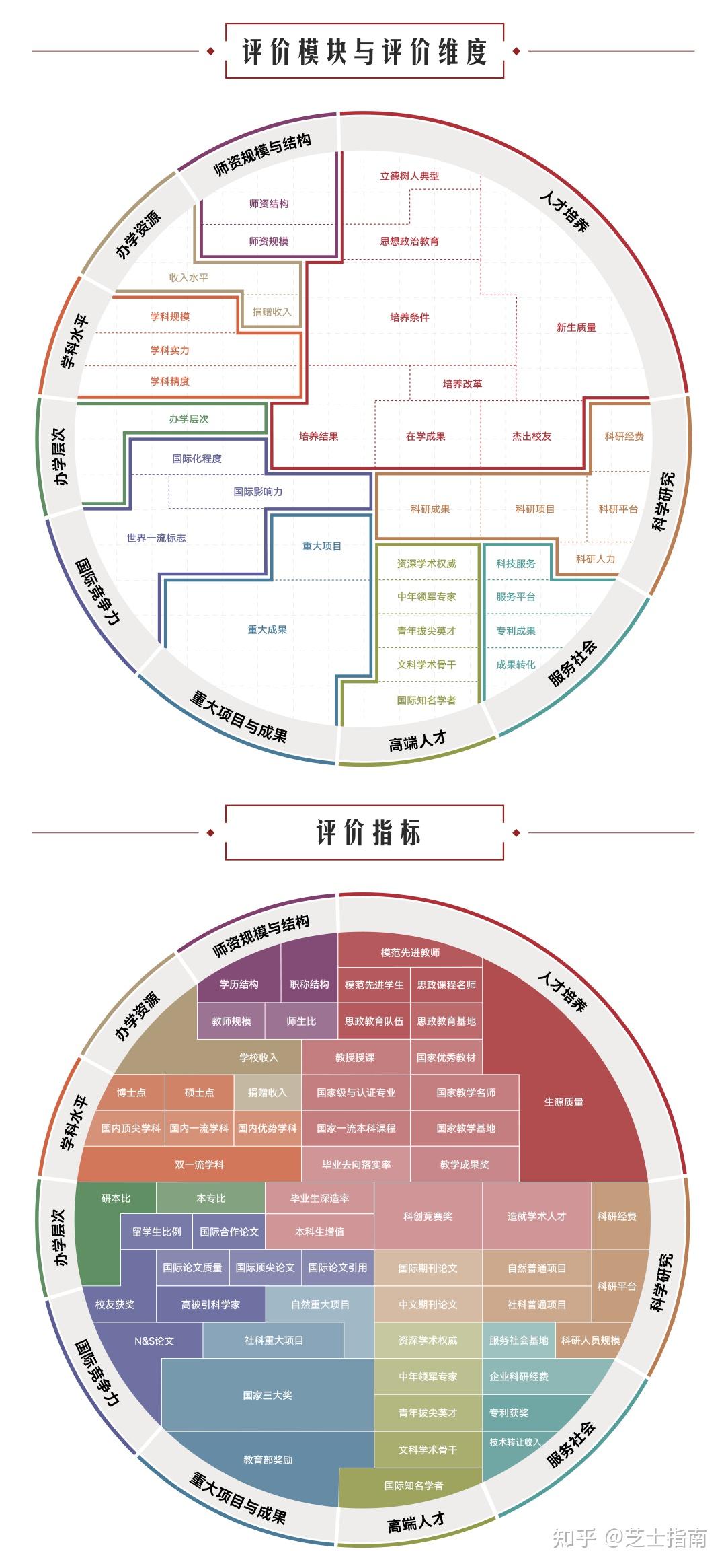 最新发布：2023软科中国大学排名