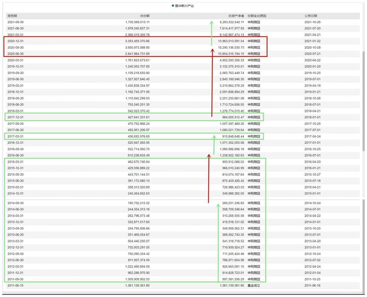 每天读懂一只基鹏华新兴产业混合206009偏股混合上篇