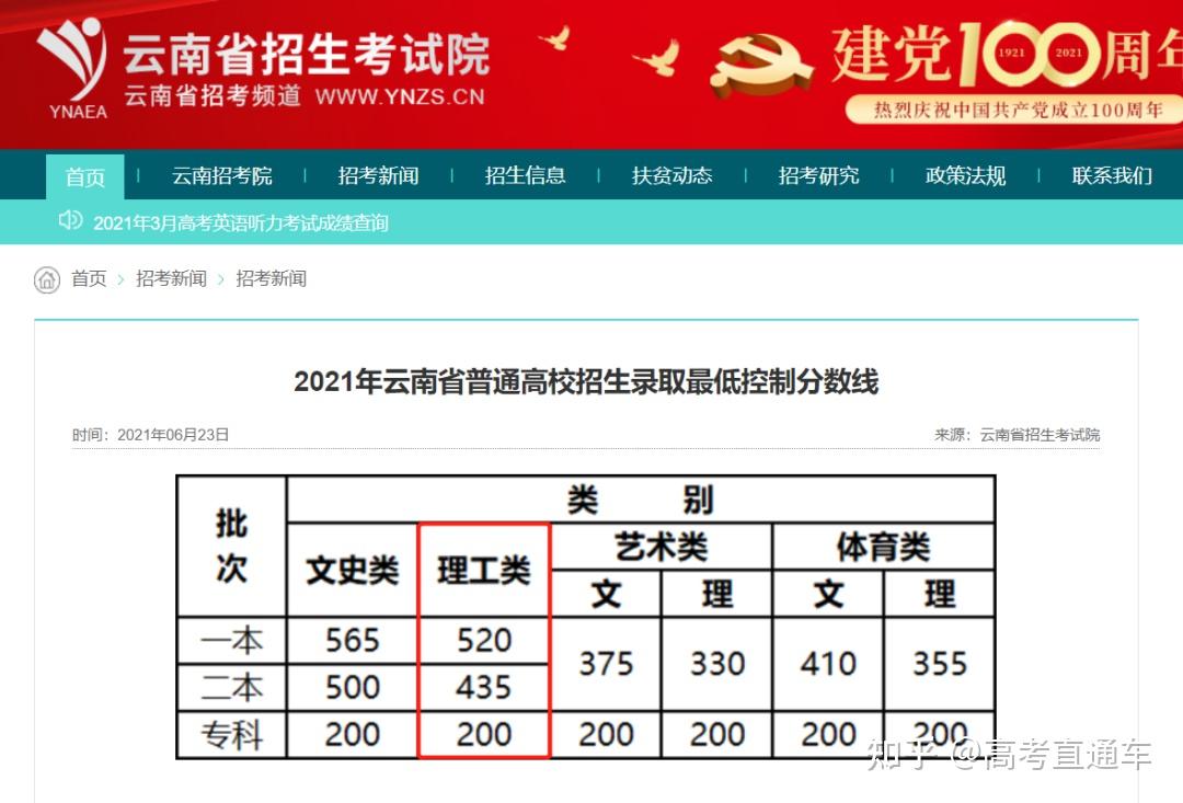 断档132分!多所985高校今年爆冷,早知道就报考了……插图3 断档132分!多所985高校今年爆冷,早知道就报考了……插图3