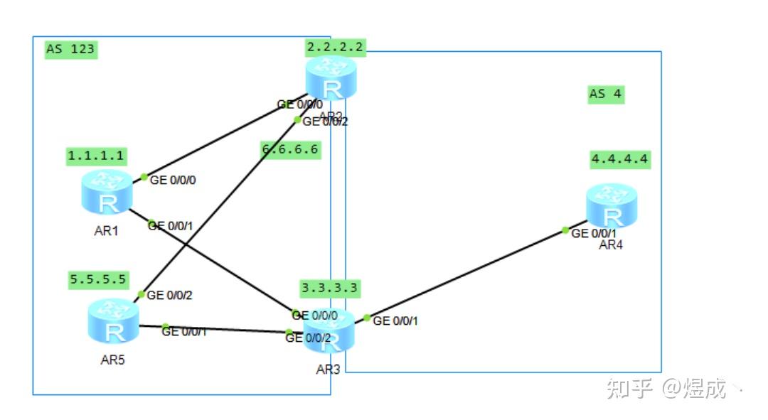 华为BGP选路规则详解 知乎