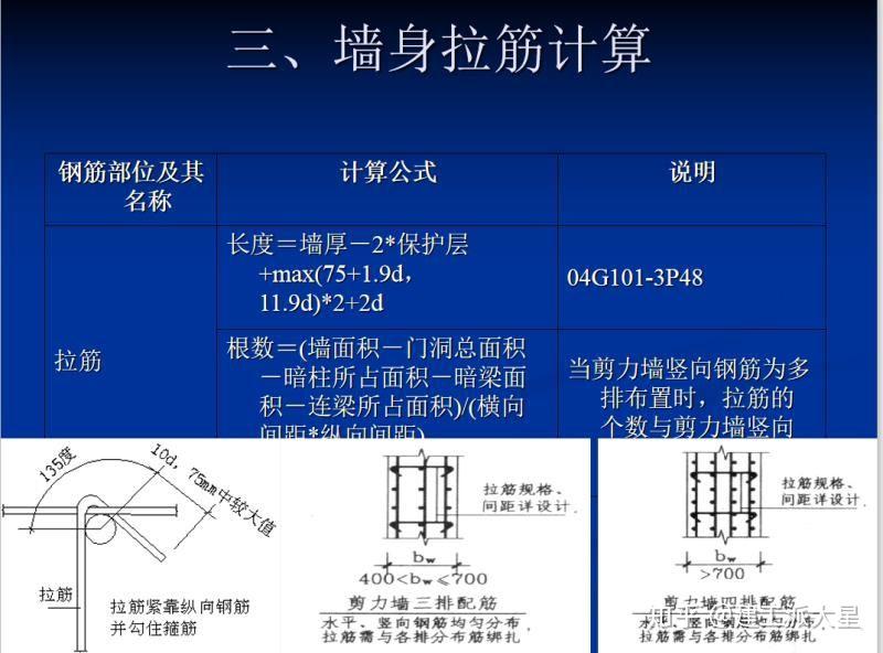 平法鋼筋識圖與算量圖文講解