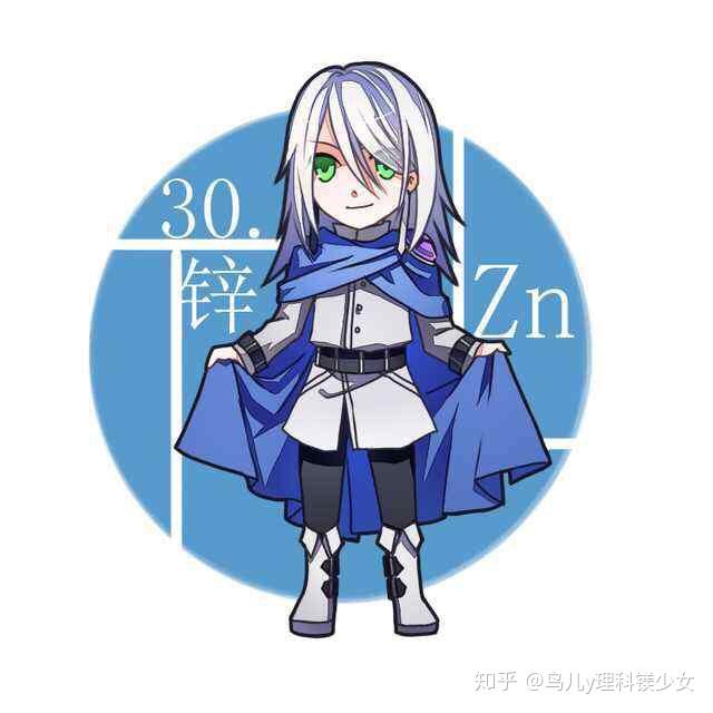 化学元素头像大全