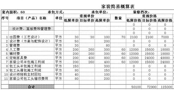 【装修费用】2017年主材更新行情参考！附：装修预算表！ - 知乎