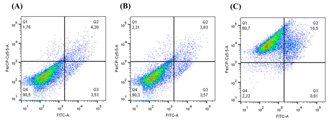 常用细胞凋亡检测方法详细内容大公开 - 知乎