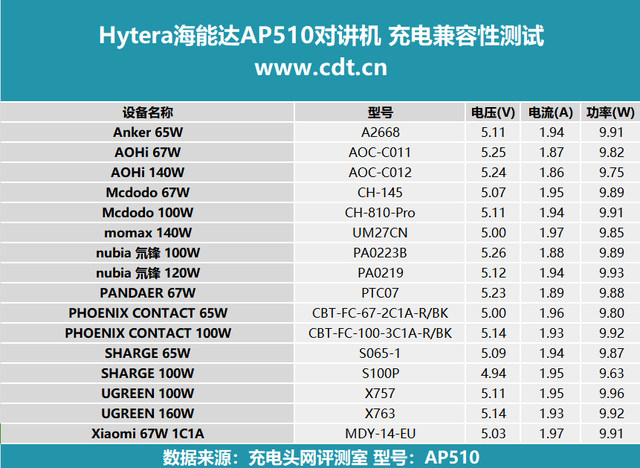 Hytera海能达AP510对讲机 开箱评测 - 知乎