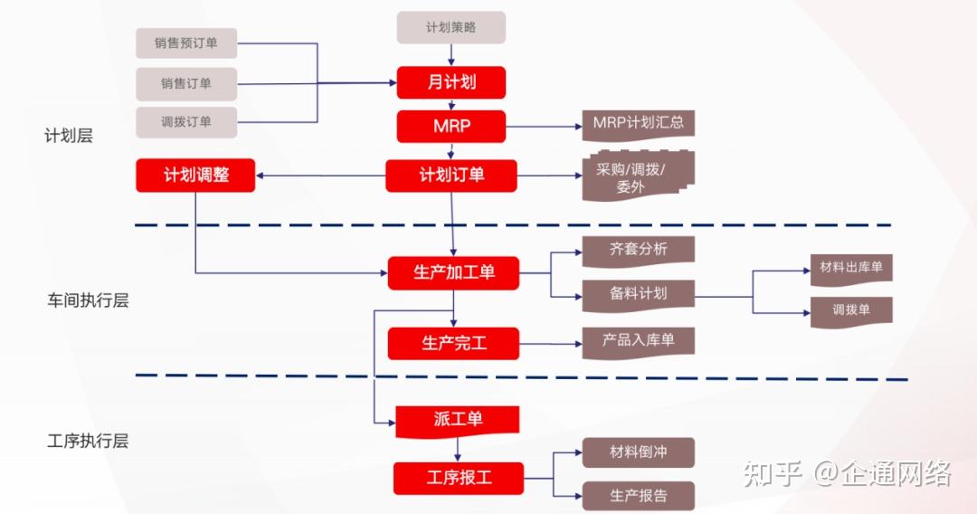 电子行业管理5大挑战,如何精细化管理以提高竞争力? - 知乎