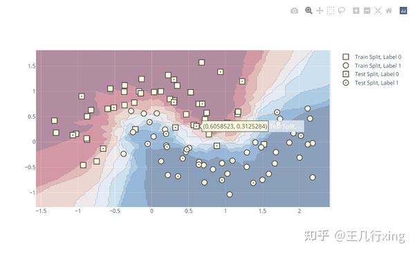 【Python-plotly】交互式、Web 画图 3 分钟快速入门 - 知乎