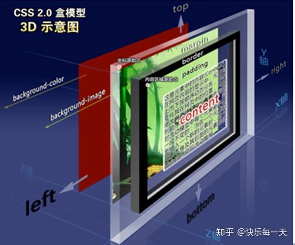 css3 - 知乎