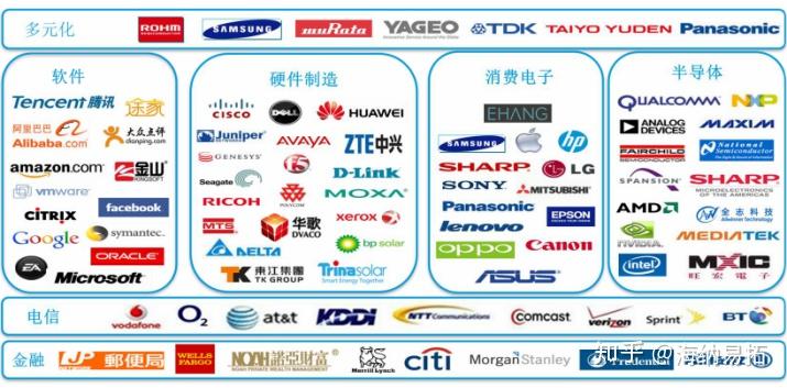 什么是Salesforce，Salesforce究竟有什么优势呢？ - 知乎