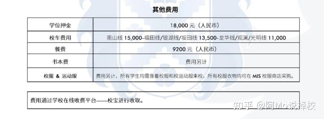 附深圳国际学校2024学费汇总 - 知乎