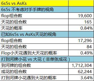 德州撲克概率中的一些冷知識(持續整理中)