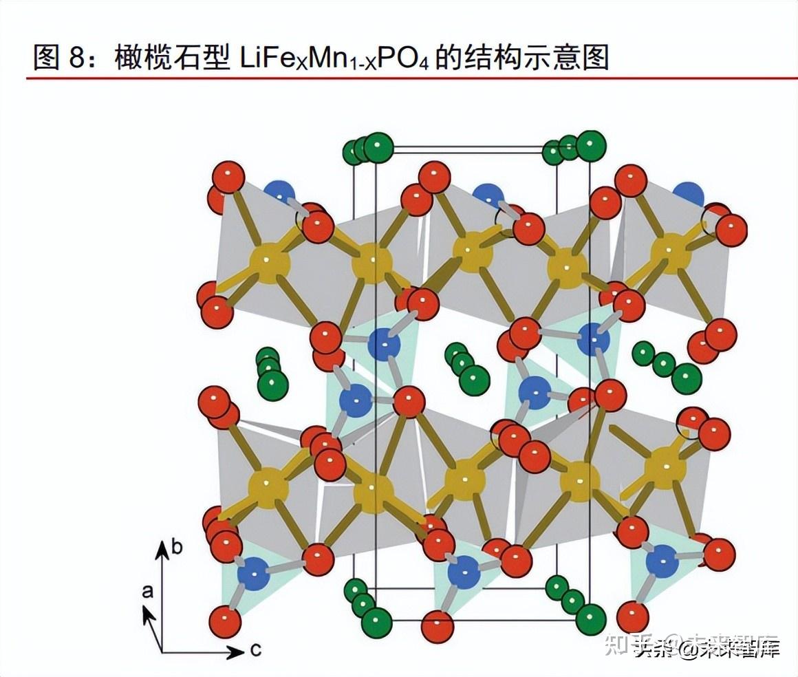 锰的结构示意图图片