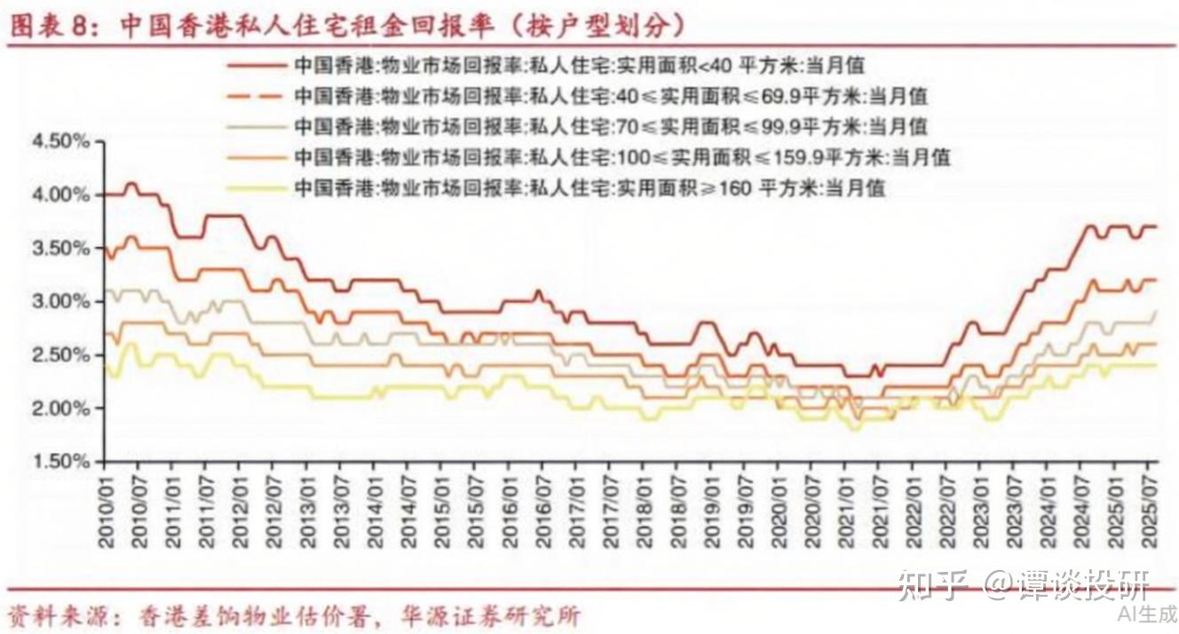香港房价为什么能够企稳回升? - 知乎