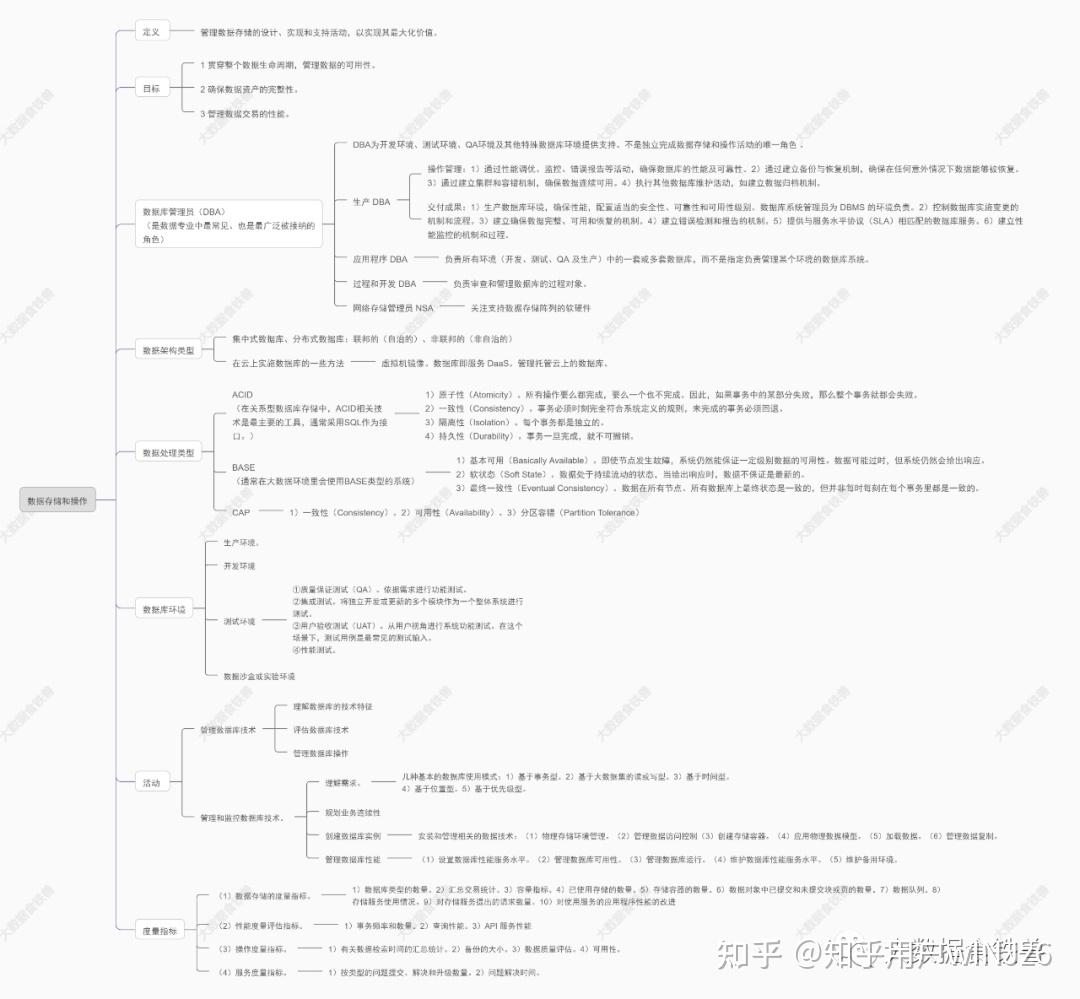 Cdga Index Example 《CDGA/CDGP知识点梳理》全集来了! - 知乎