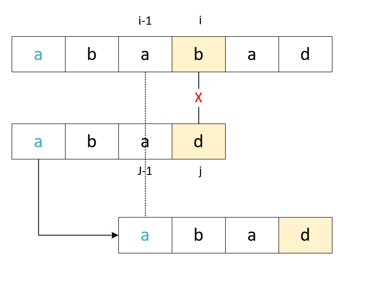 kmp算法