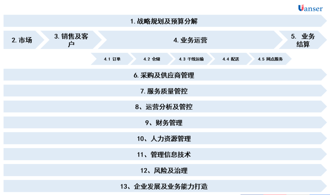 三步打造企业流程管理系统 - 知乎